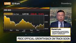 StanChart's Lam on Global Markets News Clip