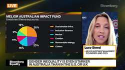 Melior Investment Management CEO on Gender Equality and Climate Change News Clip