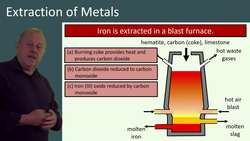 Extraction of Metals: Methods and Processes for Iron and Aluminum Instructional Video