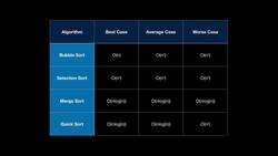 Python 3: Project-based Python, Algorithms, Data Structures - Project phase 5: Add multiple run functionality and perform additional testing Instructional Video