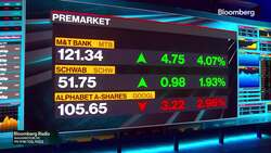 Lisa's Market Movers: Top Moving Stocks This Morning 4/17 News Clip