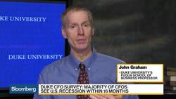 U.S. CFO's Expect a Recession by Late 2020 in Duke University Survey News Clip