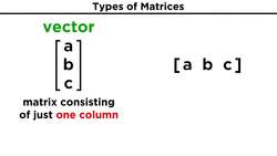 Types of Matrices and Matrix Addition Instructional Video