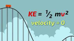 The Thrills of Physics: Understanding Roller Coaster Energy Instructional Video