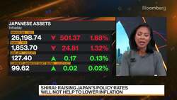 Shirai: Raising Japan's Policy Rates Won't Help Lower Inflation News Clip