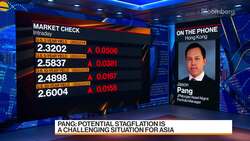 JPMorgan Jason Pang on Asia Fixed Income, FX News Clip