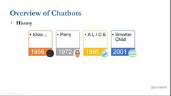 Chatbots for Beginners: A Complete Guide to Build Chatbots - Overview of Chatbots: History of Chatbots Instructional Video