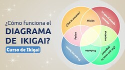 ¿Cómo funciona el “diagrama del Ikigai”? Instructional Video