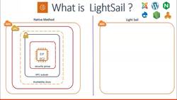 AWS Tutorial AWS Solutions Architect and SysOps Administrator - LightSail Architecture Instructional Video
