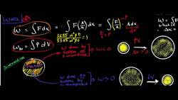PV-Work: Theory and Derivation Instructional Video