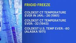 Bitter Blast: News 12 Connecticut is checking the cold conditions News Clip