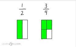 Comparing Fractions: The Importance of the Same Whole Instructional Video