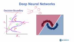 Data Science and Machine Learning (Theory and Projects) A to Z - Deep Neural Networks and Deep Learning Basics: Decision Boundary in DNN Instructional Video