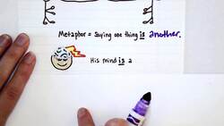 Metaphor Instructional Video