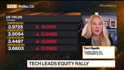 Fed Will Have to Cut Rates This Year, Zuma's Spath Says News Clip