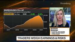 Supply Chain Fears Are Starting to Be Priced In: iCap's Amoroso News Clip