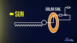 Catching Solar Wind: A Truly Endless Energy Source? Instructional Video