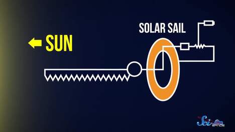Catching Solar Wind: A Truly Endless Energy Source?