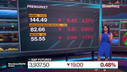 Kriti's Market Movers News Clip