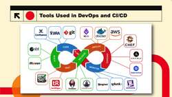 DevOps and CICD Easily Explained Instructional Video