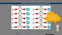 Azure Data Factory for Beginners - Build Data Ingestion - Introduction to Metadata-Driven Ingestion Instructional Video