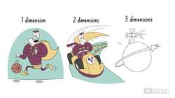 IB Physics Measurement and uncertainties: Vectors and Scalars Instructional Video
