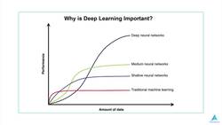 Python for Deep Learning - Build Neural Networks in Python - Why is Deep Learning Important? Instructional Video