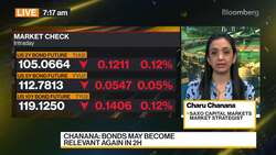 Saxo Sees Stocks-Bonds Divergence in Second Half News Clip