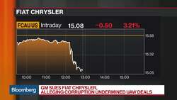 GM Sues Fiat Chrysler, Alleging Corruption Undermined UAW Contracts News Clip