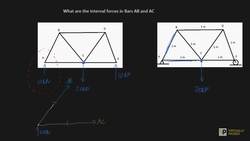Simple Truss problem Q2 method of joints Instructional Video