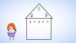 Building Fact Families with Addition and Subtraction Instructional Video