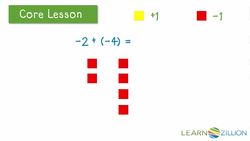 Adding Integers with Color Counters Instructional Video