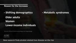 Who’s heavy drinking is shifting and liver disease is up, research finds News Clip