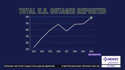 What Makes The U.S. Power Grid So Vulnerable To Blackouts? News Clip