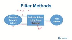 Data Science and Machine Learning (Theory and Projects) A to Z - Feature Selection: Filter Methods Instructional Video
