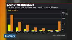 Banks Embrace Technology-Enabled Portfolio Trading News Clip