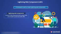 Salesforce Platform App Builder Certification Training - Lightning Web Component Instructional Video