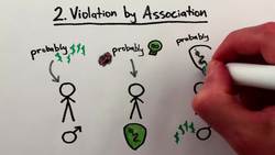 When It's OK to Violate Privacy Instructional Video