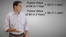 Time Value of Money- Macroeconomics Instructional Video
