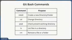 Git and GitHub Masterclass - Fast track your Journey to Git! - Basic Bash Commands Instructional Video