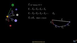 Gravitational Superposition Principle Made Simple | Force from Multiple Masses & Extended Bodies Explained Instructional Video
