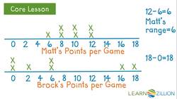 Making Inferences About Range Instructional Video
