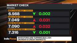 Investors Are Turning Bullish on India's Credit Markets News Clip