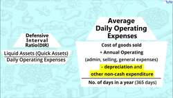 Understanding Defensive Interval Ratio Instructional Video