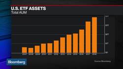 Debating the Age-Old Question: Do ETFs Aid or Hinder Liquidity? News Clip