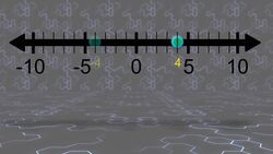 Absolute Value Instructional Video