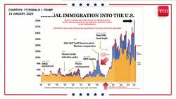Trump's Bold MAGA Agenda: Largest Deportation Op, Trans Athletes Ban | FULL VICTORY RALLY SPEECH News Clip