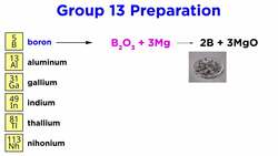 Periodic Table Part 4: Boron Group (B, Al, Ga, In, Tl, Nh) Instructional Video