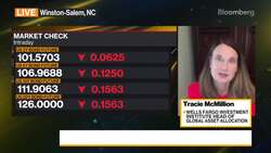 Wells Fargo: Still 'Cautious' in Equities and Fixed Income News Clip