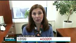 Schwab's Jones Says Credit Markets 'All Good, Except The Yield' News Clip